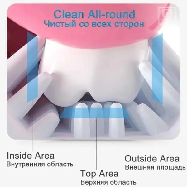 Baby U Shaped Toothbrush for Kids | 360° Soft Silicone